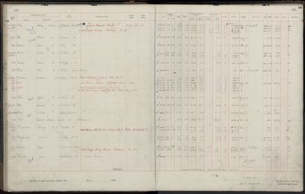 Rate book 1920 - 1921, M-Z