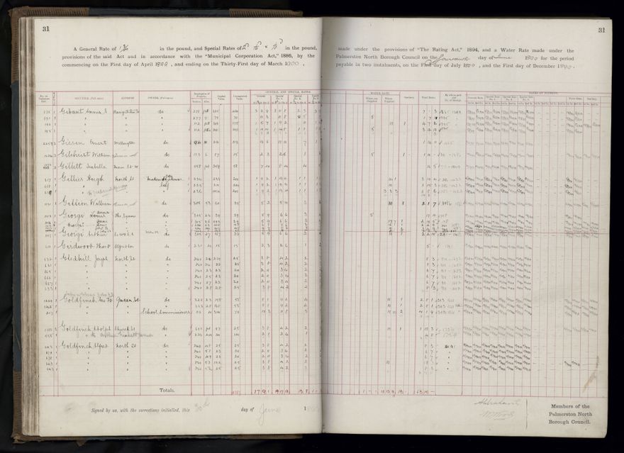 Rate book 1899 - 1900