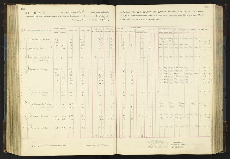 Rate book 1896 - 1899