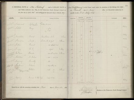 Palmerston North Rate Book, 1886-1889, 67