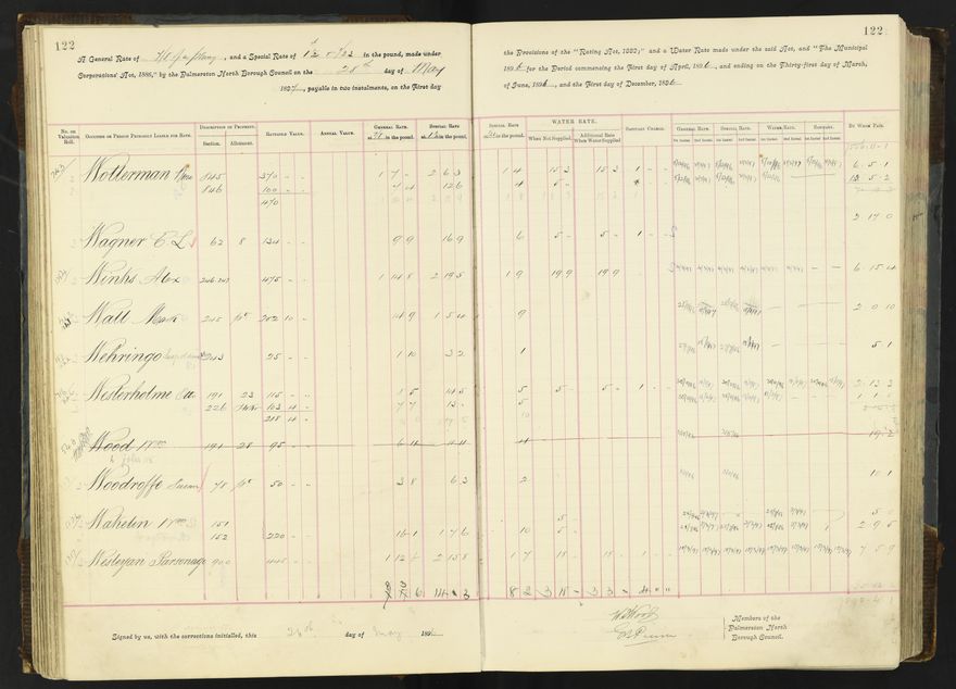 Rate book 1896 - 1899