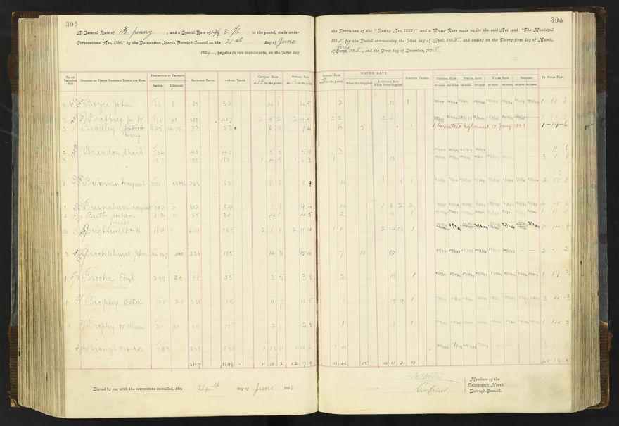 Rate book 1896 - 1899