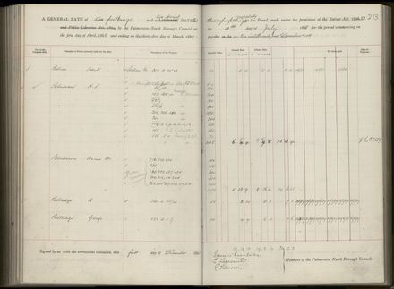 Palmerston North Rate Book, 1886-1889, 217