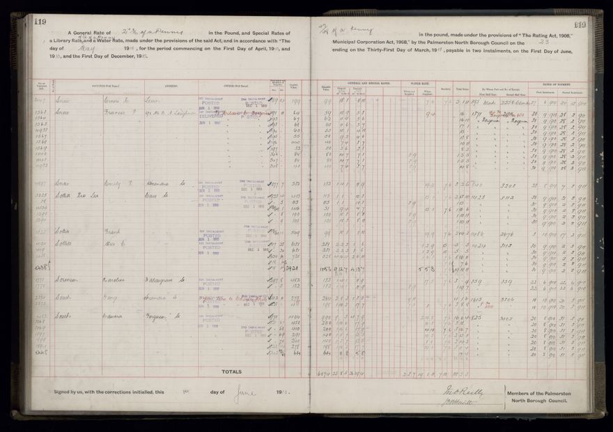 Rate book, 1910-1911 - 2021Pa_PNCC2-23-2-V18_033999-0122