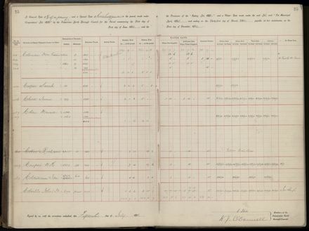 Palmerston North Rate Book, 1893 - 1896, 28