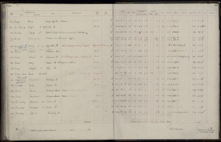 Rate book 1921 - 1922 A-L