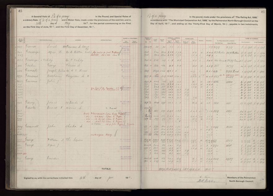 Rate book, 1913-1914 - 2021Pa_PNCC2-23-2-V21_034002-0048