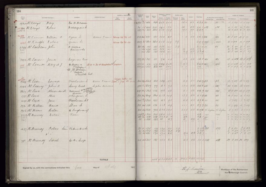 Rate book, 1917-1918 - 2021Pa_PNCC2-23-2-V25_034395-0094