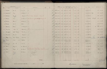 Rate book 1922 - 1923 A-L