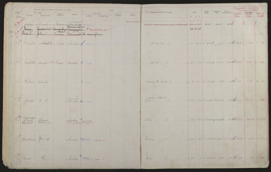 Valuation Roll, Mangaone Riding - 2025Vol_PNCC-KCC-3-8-9-V3_043349-0004