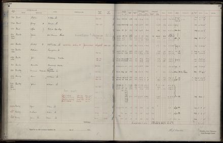 Rate book 1921 - 1922 A-L