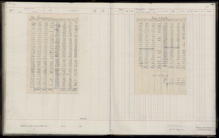 Rate book 1920 - 1921, M-Z