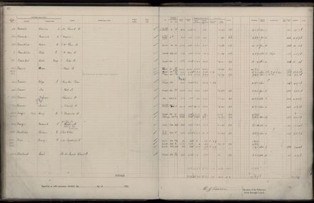 Rate book 1922 - 1923 A-L