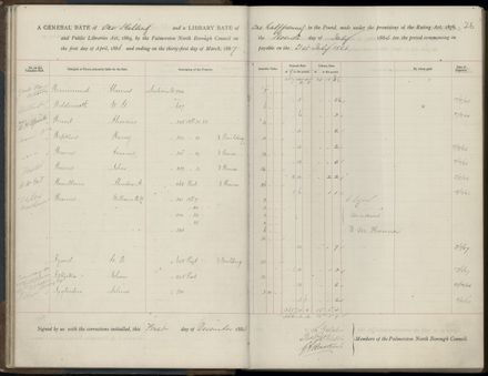 Palmerston North Rate Book, 1886-1889, 29