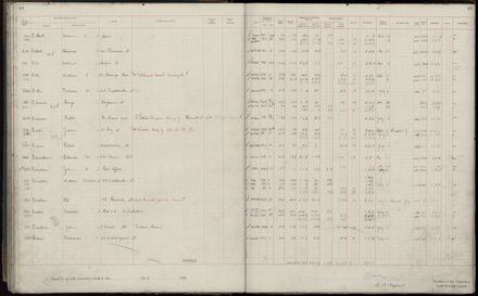 Rate book 1920 - 1921, A-L