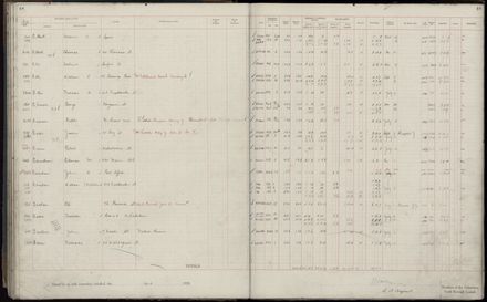 Rate book 1920 - 1921, A-L