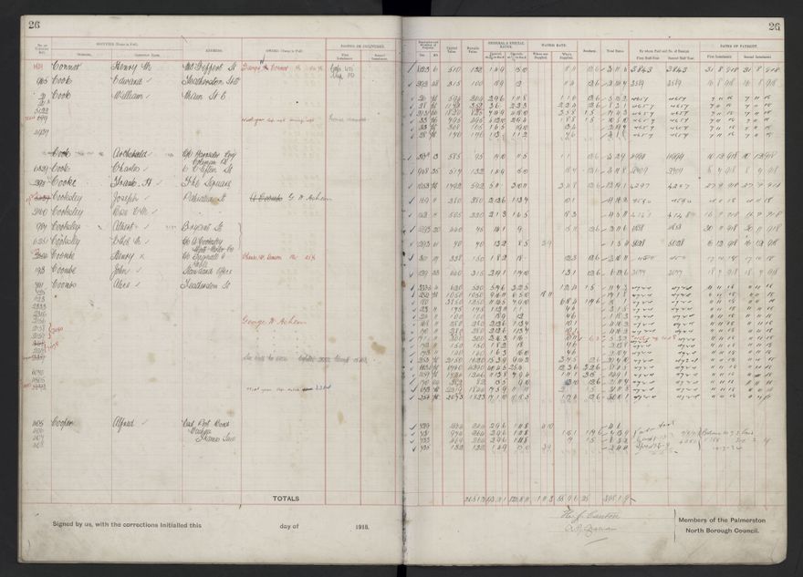 Rate book, 1918-1919 - 2021Pa_PNCC2-23-2-V26_034396-0030