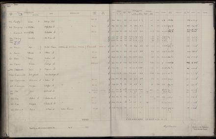 Rate book 1921 - 1922 A-L