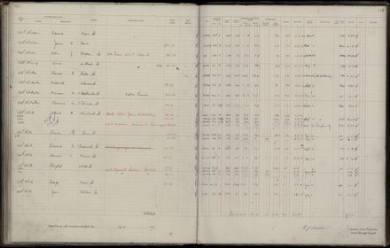 Rate book 1921 - 1922 M_Z