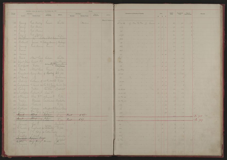 Valuation Roll, Fitzherbert Riding - 2025Vol_PNCC-KCC-3-8-11-V1_043354-0013