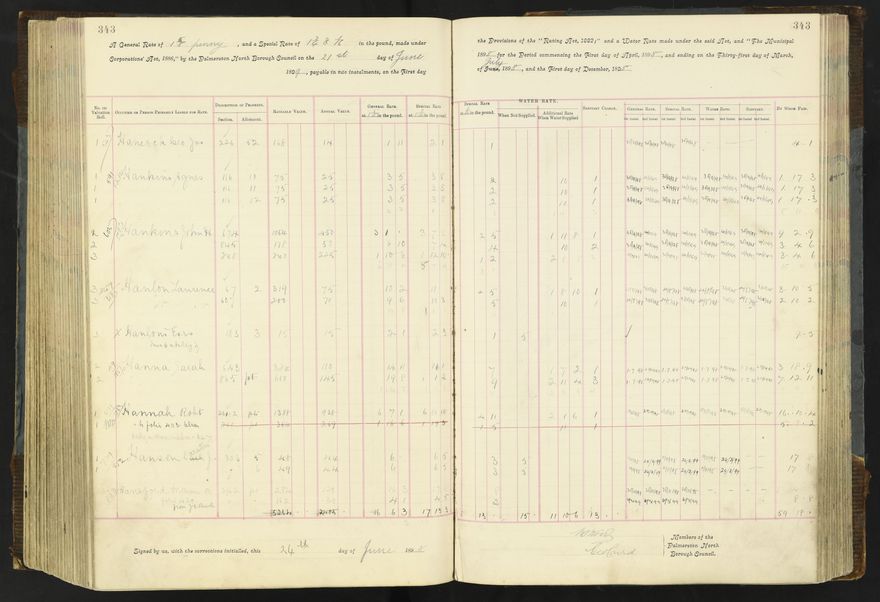Rate book 1896 - 1899
