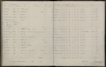 Rate book 1921 - 1922 M_Z