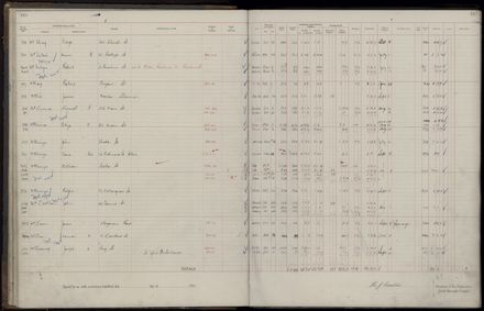 Rate book 1921 - 1922 M_Z