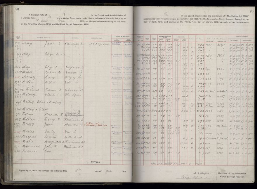 Rate book, 1915-1916 - 2021Pa_PNCC2-23-2-V23_034393-0093