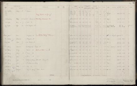 Rate book 1920 - 1921, M-Z