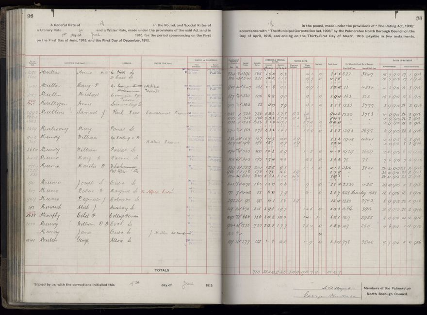 Rate book, 1915-1916 - 2021Pa_PNCC2-23-2-V23_034393-0099