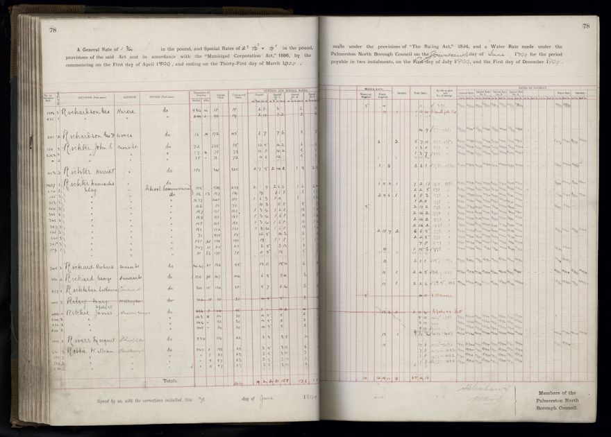 Rate book 1899 - 1900