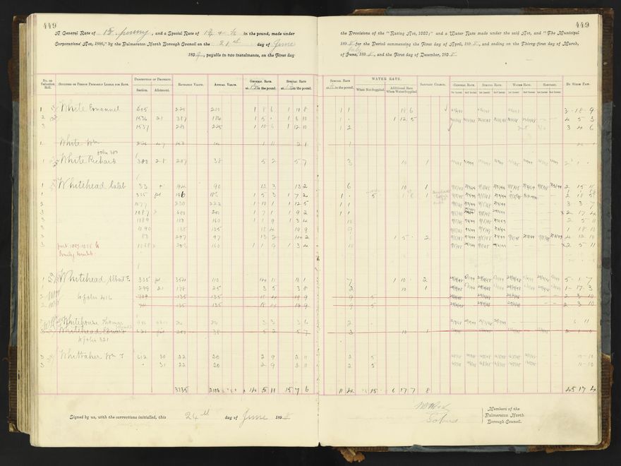 Rate book 1896 - 1899