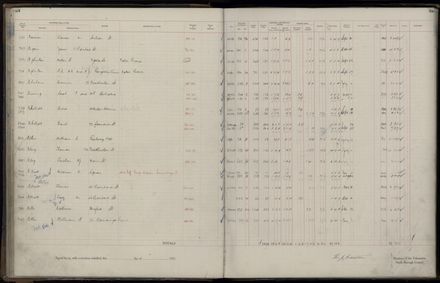 Rate book 1921 - 1922 A-L