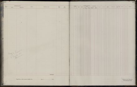 Rate book 1921 - 1922 A-L