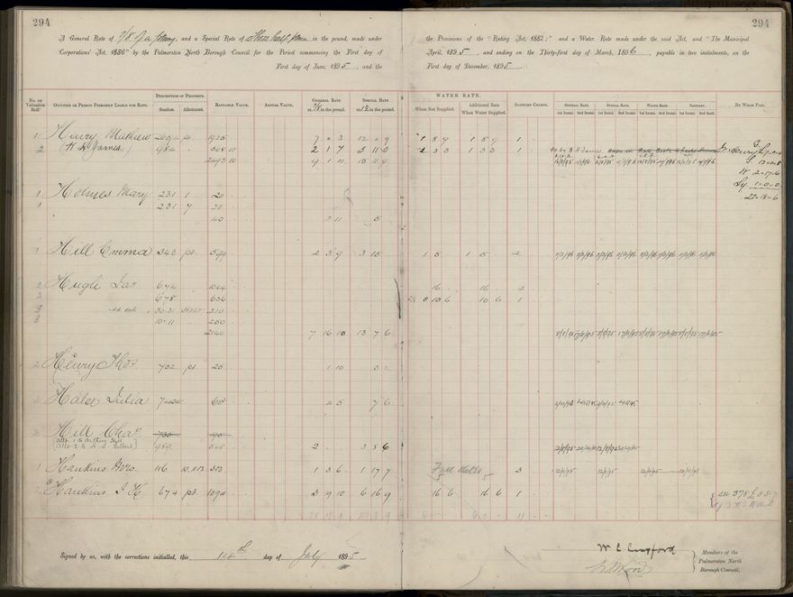 Palmerston North Rate Book, 1893 - 1896, 299