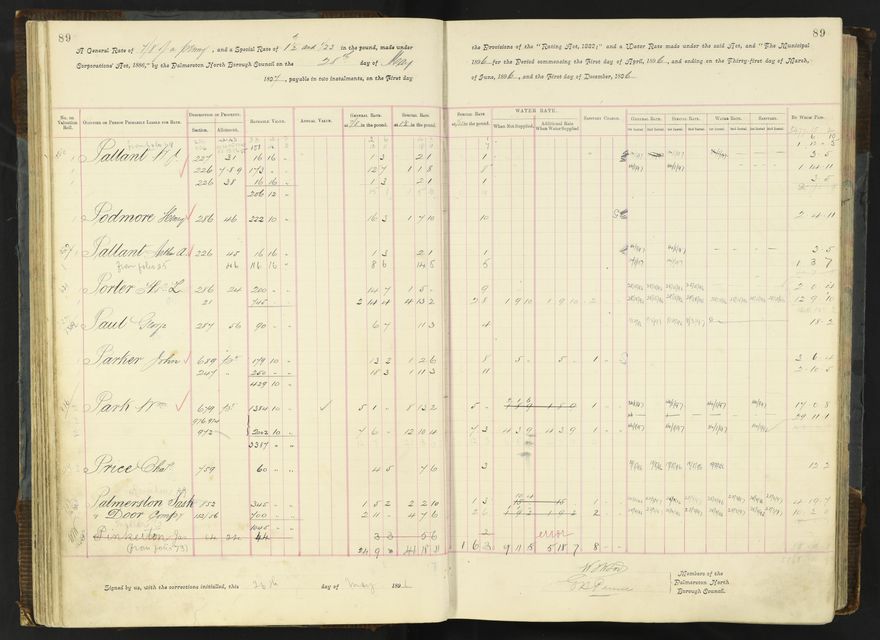 Rate book 1896 - 1899