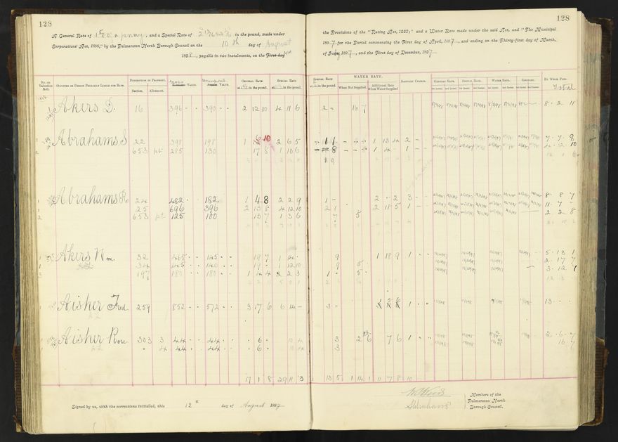 Rate book 1896 - 1899