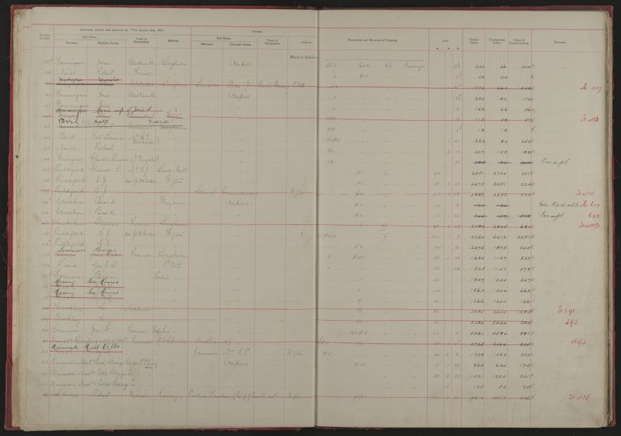 Valuation Roll, Taonui Riding - 2025Vol_PNCC-KCC-3-8-10-V1_043338-0008