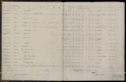 Rate book 1921 - 1922 A-L