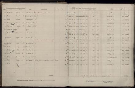 Rate book 1922 - 1923 M-Z