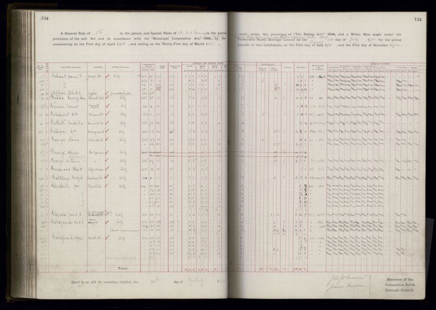 Rate book 1899 - 1900