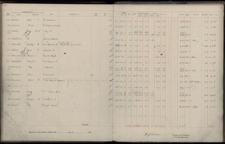 Rate book 1922 - 1923 A-L