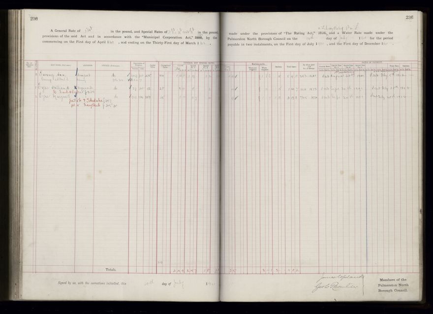 Rate book 1899 - 1900