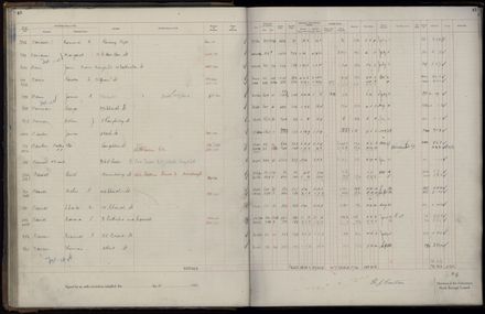 Rate book 1921 - 1922 A-L