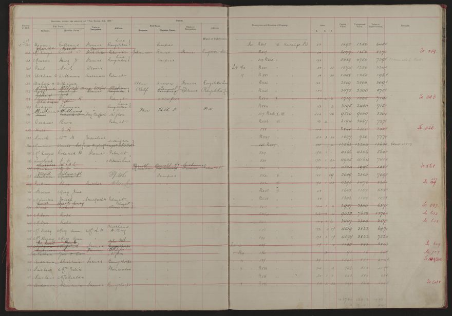 Valuation Roll, Mangaone Riding - 2025Vol_PNCC-KCC-3-8-9-V1_043347-0007