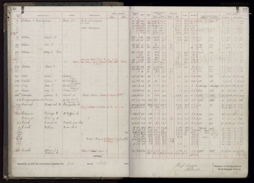 Rate book, 1917-1918 - 2021Pa_PNCC2-23-2-V25_034395-0028