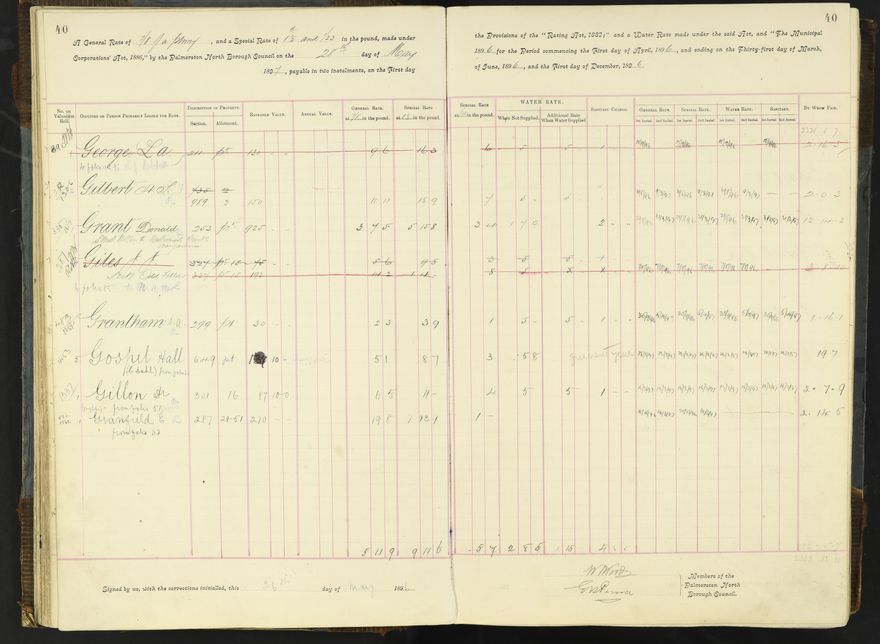 Rate book 1896 - 1899