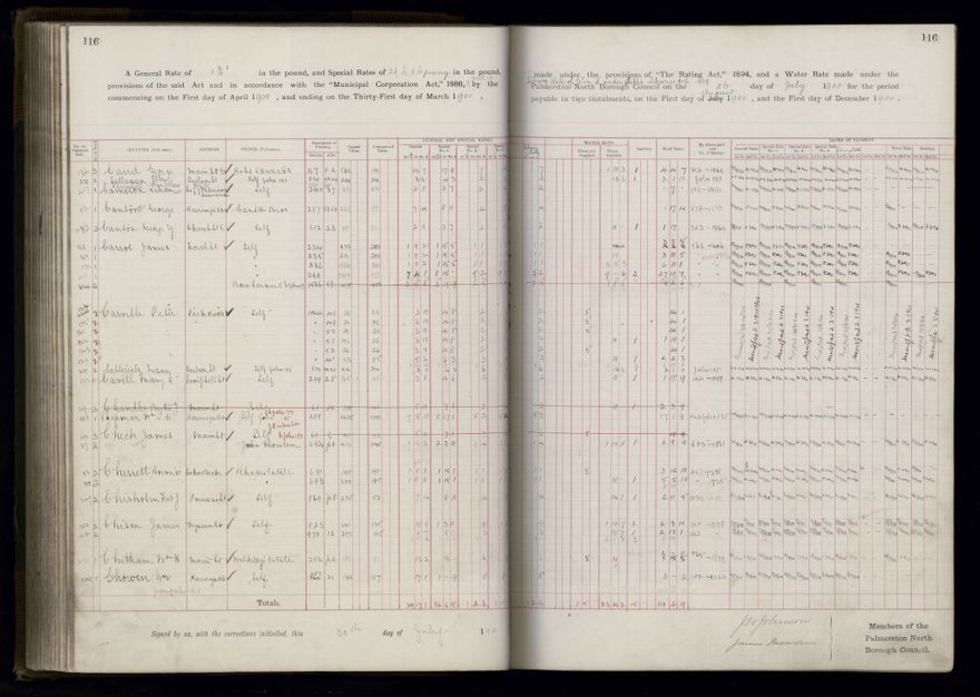 Rate book 1899 - 1900