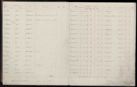 Rate book 1920 - 1921, A-L