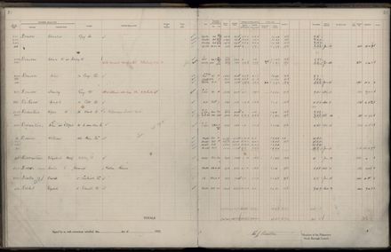 Rate book 1922 - 1923 A-L